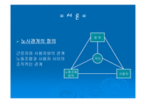 노사관계 레포트-4