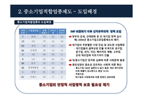 정부 규제 중소기업 지정 중소기업 적합업종 지정제도-5