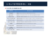 정부 규제 중소기업 지정 중소기업 적합업종 지정제도-8