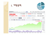 기업권력과 기업의 정당성-4