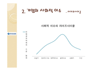 기업권력과 기업의 정당성-14