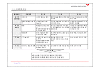 대한통운 기업분석-5