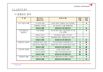 대한통운 기업분석-16