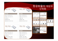 항공기와 화물의 하역-11