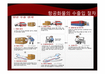 항공기와 화물의 하역-18