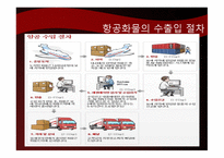 항공기와 화물의 하역-19