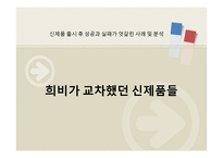 신제품 출시 후 성공과 실패가 엇갈린 사례 및 분석-1