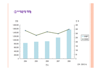 동천기업분석 레포트-9