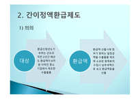 관세환급의 이해-10