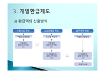 관세환급의 이해-15