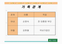 김영삼 대통령의 리더십-6