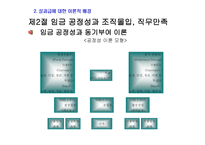 성과급 이조직에 미치는 영향-8