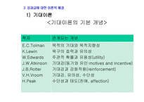 성과급 이조직에 미치는 영향-9
