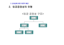 성과급 이조직에 미치는 영향-11