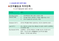 성과급 이조직에 미치는 영향-13