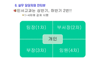 성과급 이조직에 미치는 영향-20
