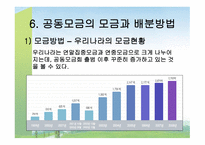 공동모금회 레포트-16