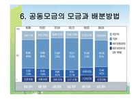 공동모금회 레포트-17