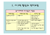 귀납적 사고 모형자료의 조직과 관리-11