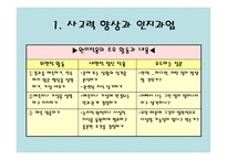 귀납적 사고 모형자료의 조직과 관리-12