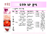 디지털 시대와 사회적 관계 결혼정보회사 듀오 사례-16