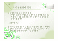공중보건학 직업병-7