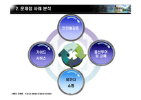 우리나라 여행업의 문제점과 개선방안-10