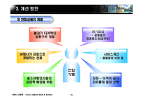 우리나라 여행업의 문제점과 개선방안-18