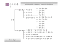 국제 상거래 InternationalCommerce&BusinessEnglish-10