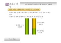 국제 상거래 InternationalCommerce&BusinessEnglish-11