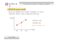 국제 상거래 InternationalCommerce&BusinessEnglish-15