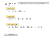 국제 상거래 InternationalCommerce&BusinessEnglish-16