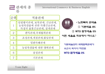 국제 상거래 InternationalCommerce&BusinessEnglish-17