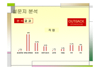 아웃백 경영전략 분석-12