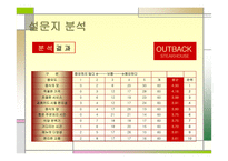 아웃백 경영전략 분석-19
