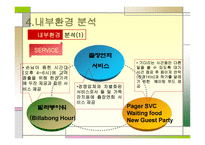 아웃백 경영전략 분석-20