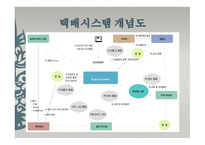 한진택배 EBusiness물류관리론-8