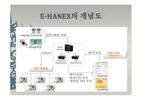 한진택배 EBusiness물류관리론-10