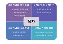 국제기업 윤리 주요 과제-2