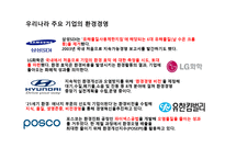 국제기업 윤리 주요 과제-13