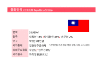 대만 경제현황 및 한국과의 경제협력방안-3