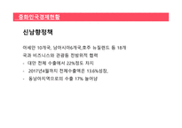 대만 경제현황 및 한국과의 경제협력방안-8