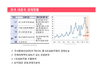 대만 경제현황 및 한국과의 경제협력방안-9