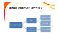 조직 설계론 레포트-18