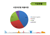 국내 물류기업 조사 대한통운-13