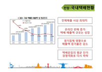 국내 물류기업 조사 대한통운-18