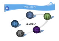 관세의 과세표준-4