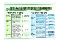 공기업의 예산회계 한국 공기업 예산회계제도의 문제점과 개선방안-11