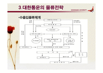 대한통운 물류관리론-11