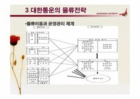 대한통운 물류관리론-13